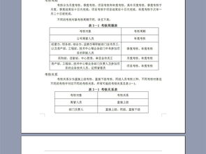 餐飲公司員工績效考核與管理制度方案